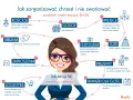 Schemat organizacji chrztu: kościół, goście, miejsce, tort, fotograf, ubrania, zaproszenia, prezenty, pamiątki, logistyka.