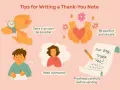 Wskazówki jak napisać podziękowanie: szybko, szczerze, osobiście. Przykład podziękowania: "Dear Amy, Thank Yoo!".