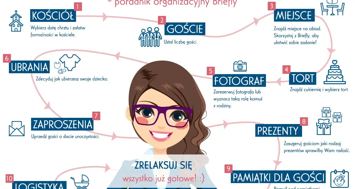 Schemat organizacji chrztu: kościół, goście, miejsce, tort, fotograf, ubrania, zaproszenia, prezenty, pamiątki, logistyka.