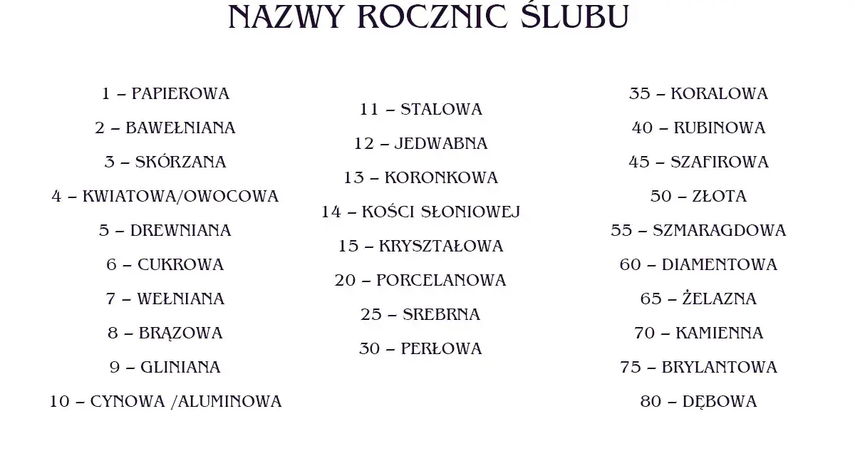 Lista nazw rocznic ślubu: papierowa, bawełniana, skórzana, kwiatowa, drewniana, cukrowa, wełniana, brązowa, gliniana, cynowa, stalowa, jedwabna, koronka, kość słoniowa, kryształowa, porcelana, srebro, perła, koral, rubin, szafir, złoto, szmaragd, diame...