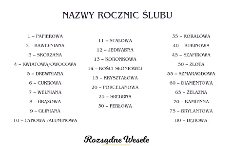 Lista nazw rocznic ślubu: papierowa, bawełniana, skórzana, kwiatowa, drewniana, cukrowa, wełniana, brązowa, gliniana, cynowa, stalowa, jedwabna, koronka, kość słoniowa, kryształowa, porcelana, srebro, perła, koral, rubin, szafir, złoto, szmaragd, diame...