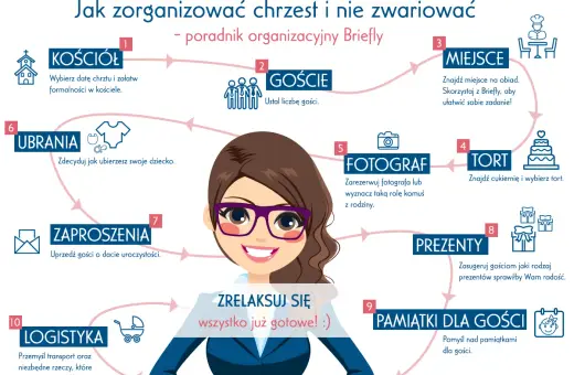 Schemat organizacji chrztu: kościół, goście, miejsce, tort, fotograf, ubrania, zaproszenia, prezenty, pamiątki, logistyka.