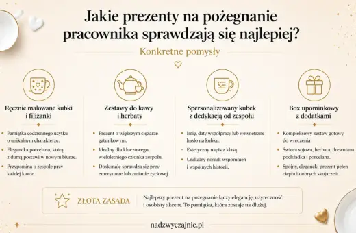 Pomysły na prezenty pożegnalne dla pracownika: ręcznie malowane kubki, zestawy do kawy, spersonalizowane kubki z dedykacją, boxy upominkowe.