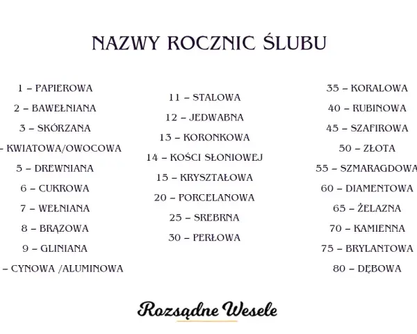 Lista nazw rocznic ślubu: papierowa, bawełniana, skórzana, kwiatowa, drewniana, cukrowa, wełniana, brązowa, gliniana, cynowa, stalowa, jedwabna, koronka, kość słoniowa, kryształowa, porcelana, srebro, perła, koral, rubin, szafir, złoto, szmaragd, diame...