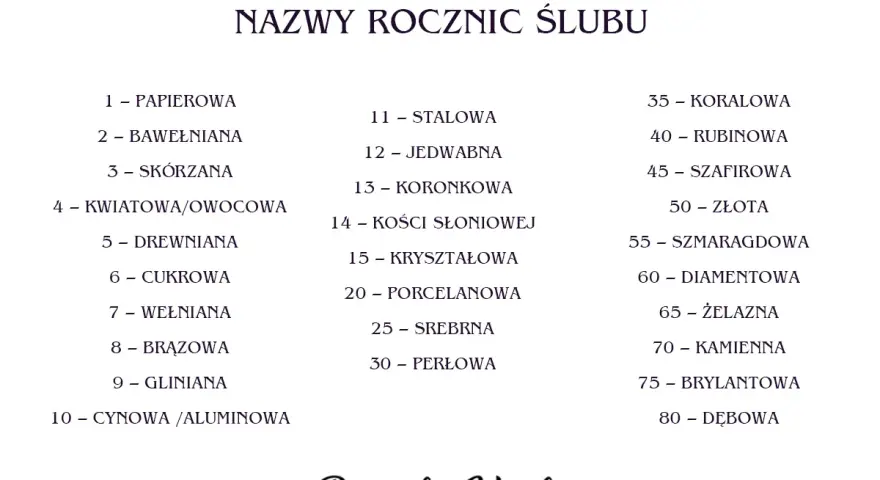 Lista nazw rocznic ślubu: papierowa, bawełniana, skórzana, kwiatowa, drewniana, cukrowa, wełniana, brązowa, gliniana, cynowa, stalowa, jedwabna, koronka, kość słoniowa, kryształowa, porcelana, srebro, perła, koral, rubin, szafir, złoto, szmaragd, diame...