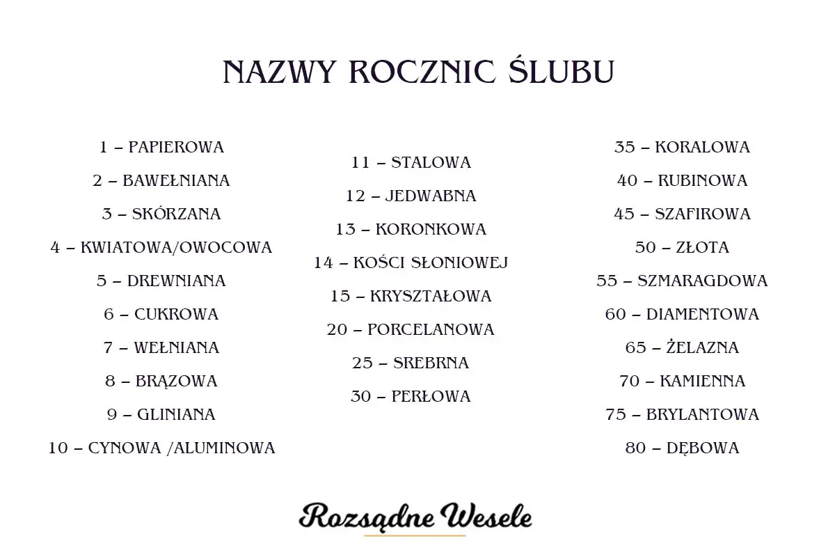 Lista nazw rocznic ślubu, np. 16 rocznica ślubu to już koronka.